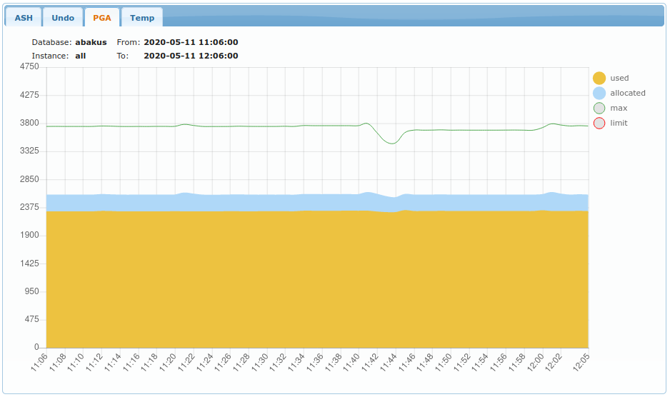 ch3 active sessions chart pga