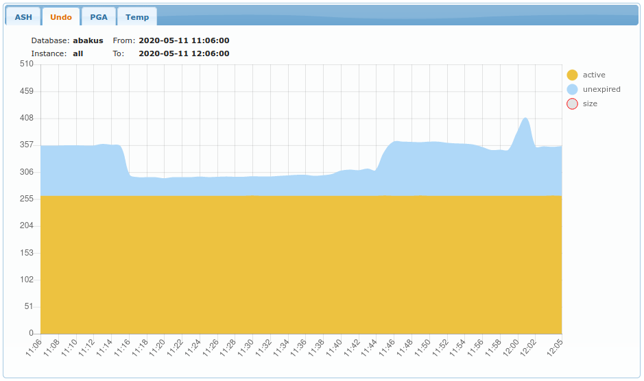 ch3 active sessions chart undo