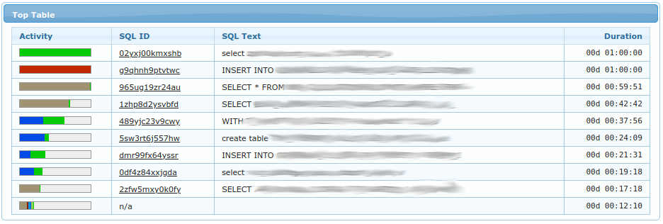 ch3 active sessions table sql