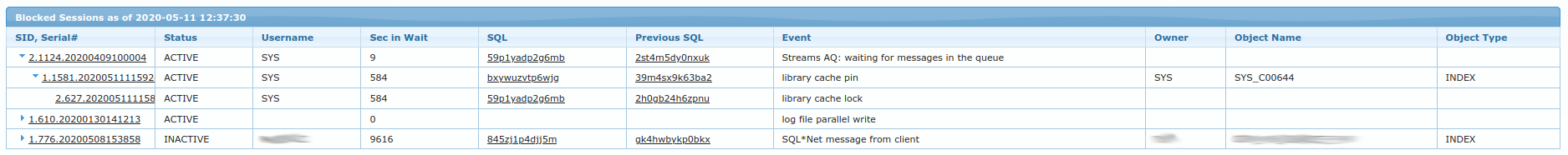 ch3 blocked sessions treetable