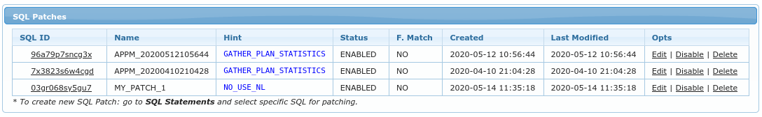 ch4 sqlpatch