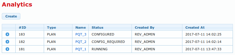 ch3 analytics