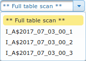 ch3 explore parameters index name dowpdown