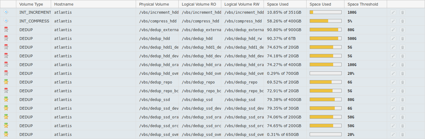 bks ai volume groups tab