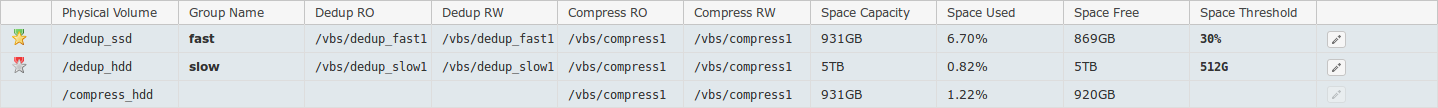 bks ai volume groups tab