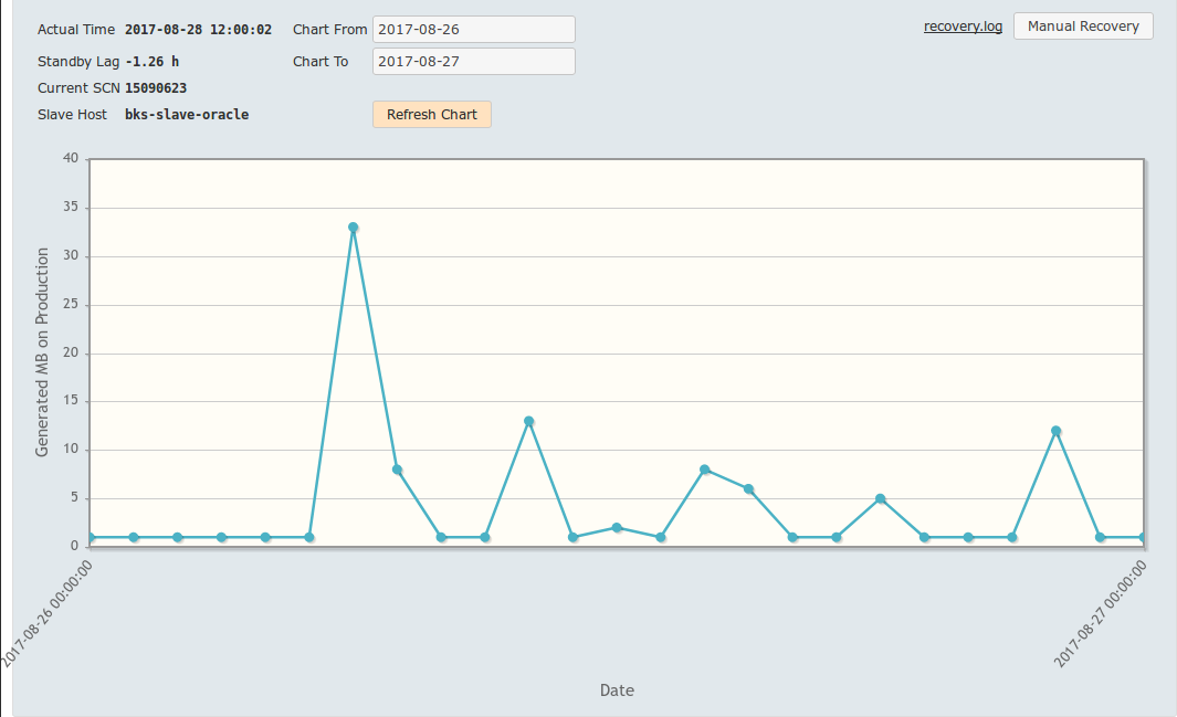 bks standby database